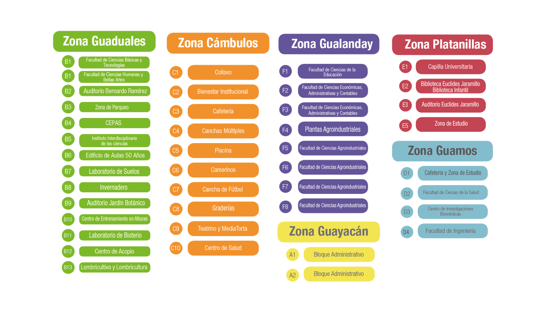 Señaletica Campus Uniquindío
