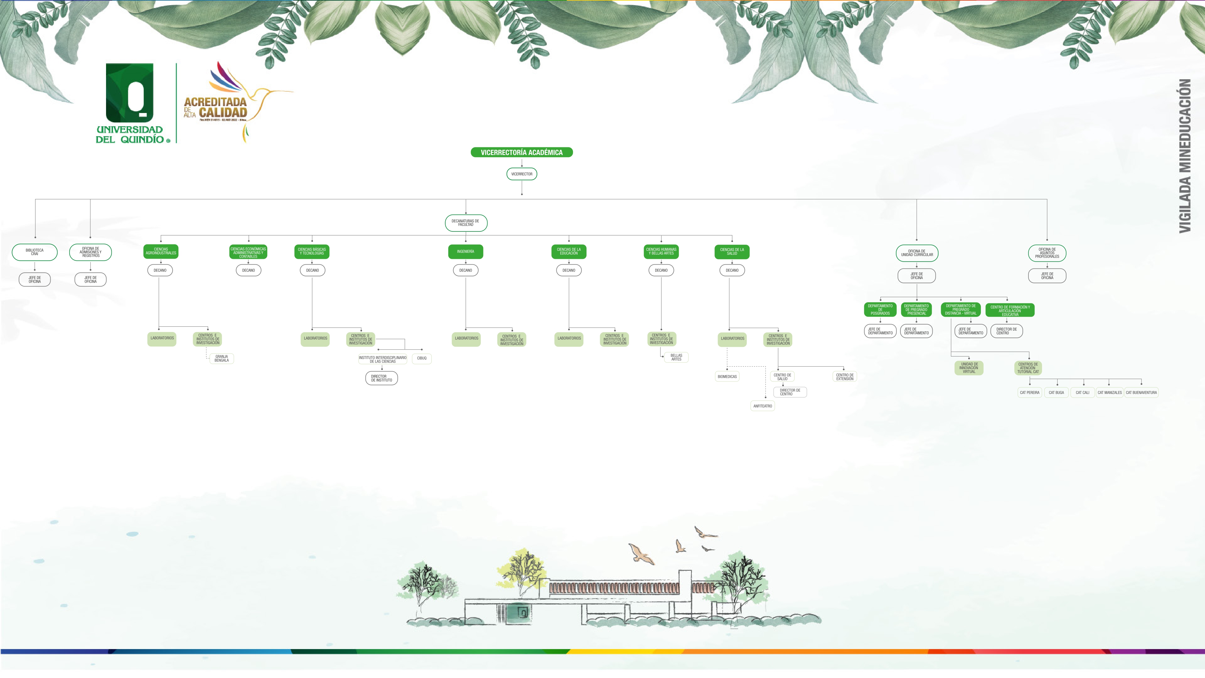 Rectoría - Organigrama 2023 Rectoría - Organigrama 2023