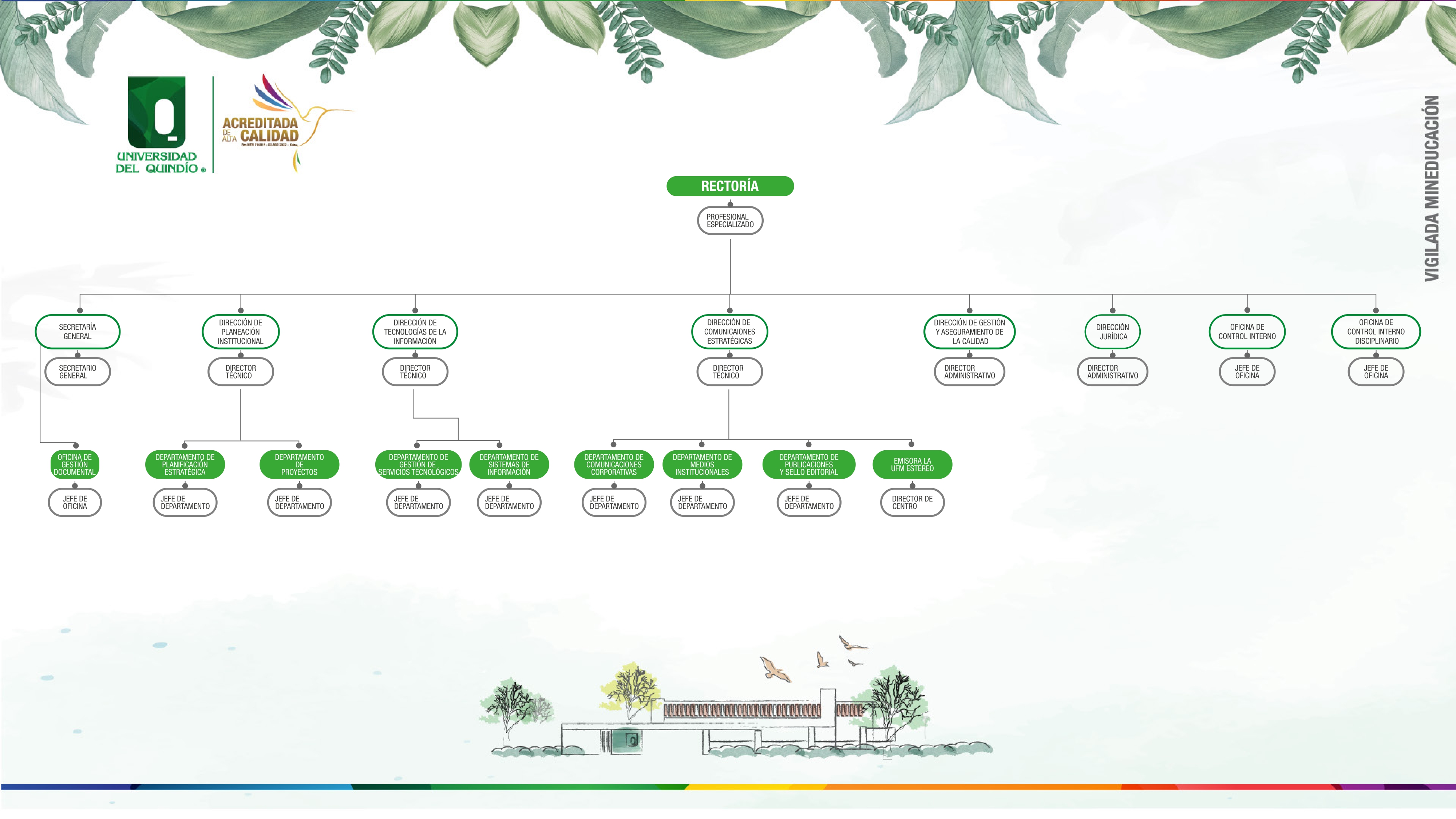 Rectoría - Organigrama 2023