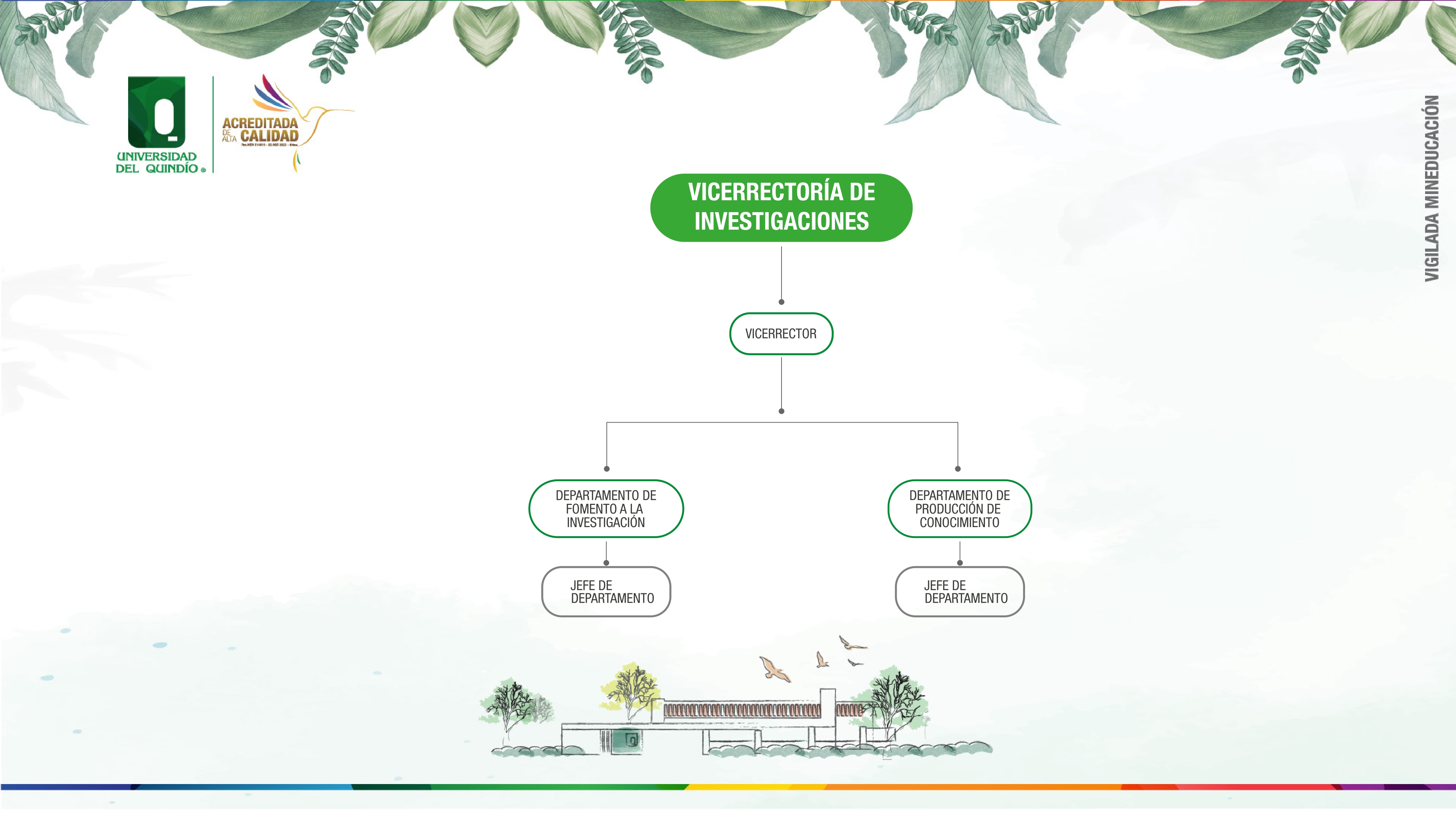 Rectoría - Organigrama 2023